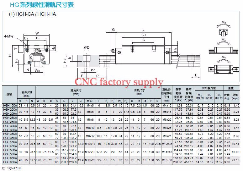Square Linear Guide Sets HGR20 - đánh giá và giá Hgr20 Linear Guide Rail Ballscrew Set